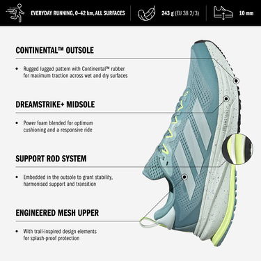 Кросівки та взуття adidas Performance SUPERNOVA RISE ATR Бірюзовий | jp7762, 5